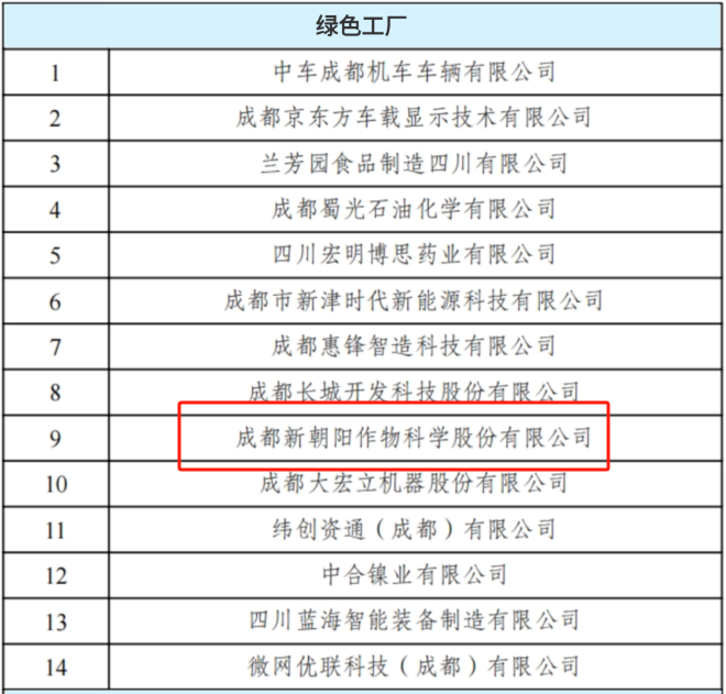 龙8-long8入选2024年度四川省级绿色工厂