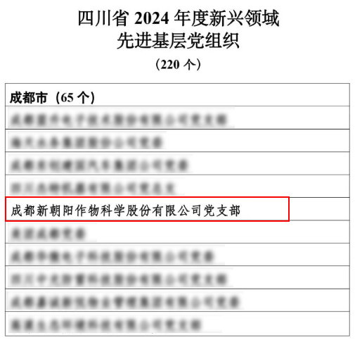 龙8-long8党支部被评为四川省2024年度新兴领域先进基层党组织